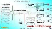 聚焦通信技術創(chuàng)新 北京訊風光通信技術開發(fā)有限責任公司的產品相冊解析